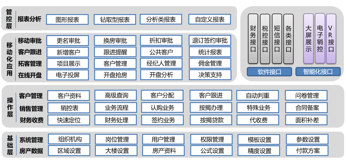 有没有适合房地产销售用的客户管理软件? 