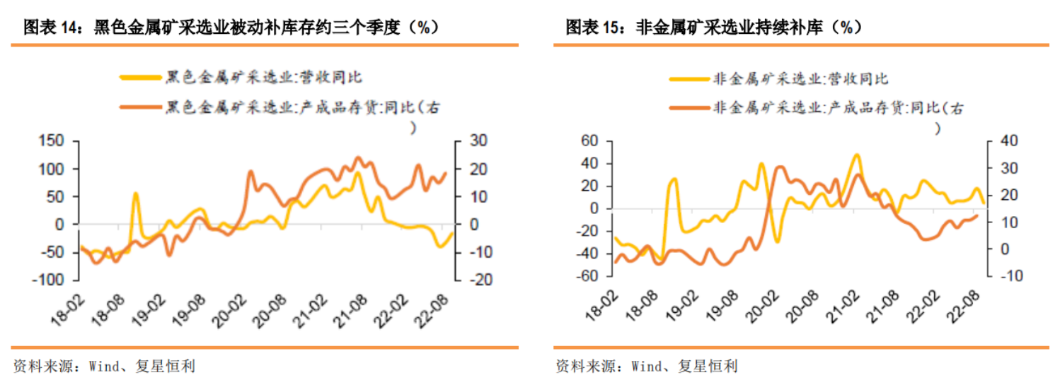 【复星恒利】慢速库存去化或拖累经济至明年 Q1 - 知乎
