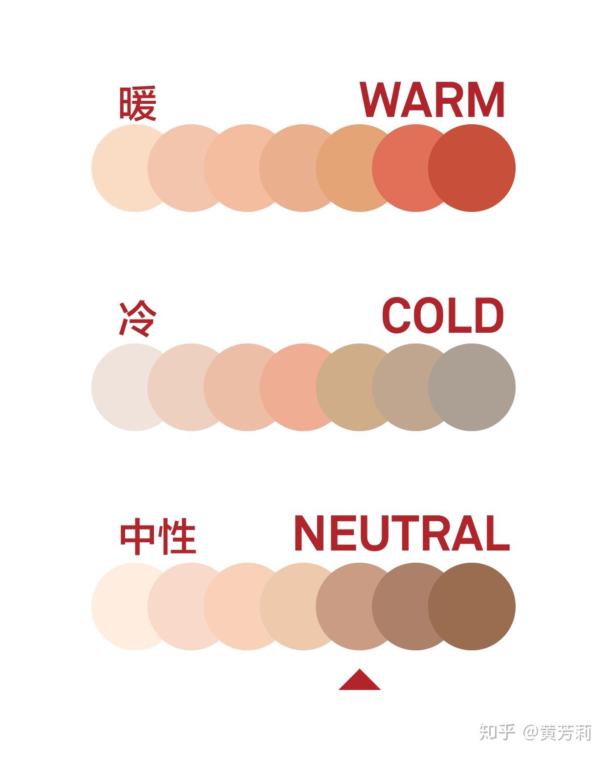 如何根据自己的肤色选择合适的口红?