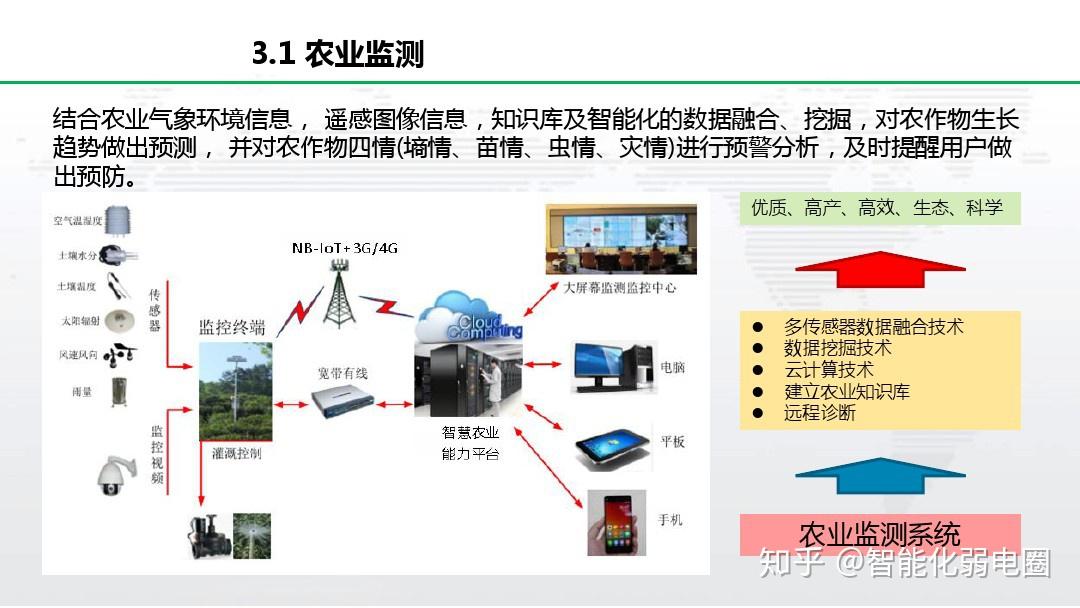 重新定義智慧農業物聯網解決方案