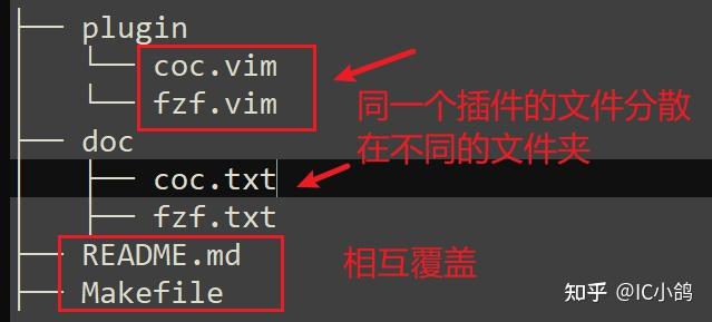 vim 插件01:插件管理神器pathogen - 知乎