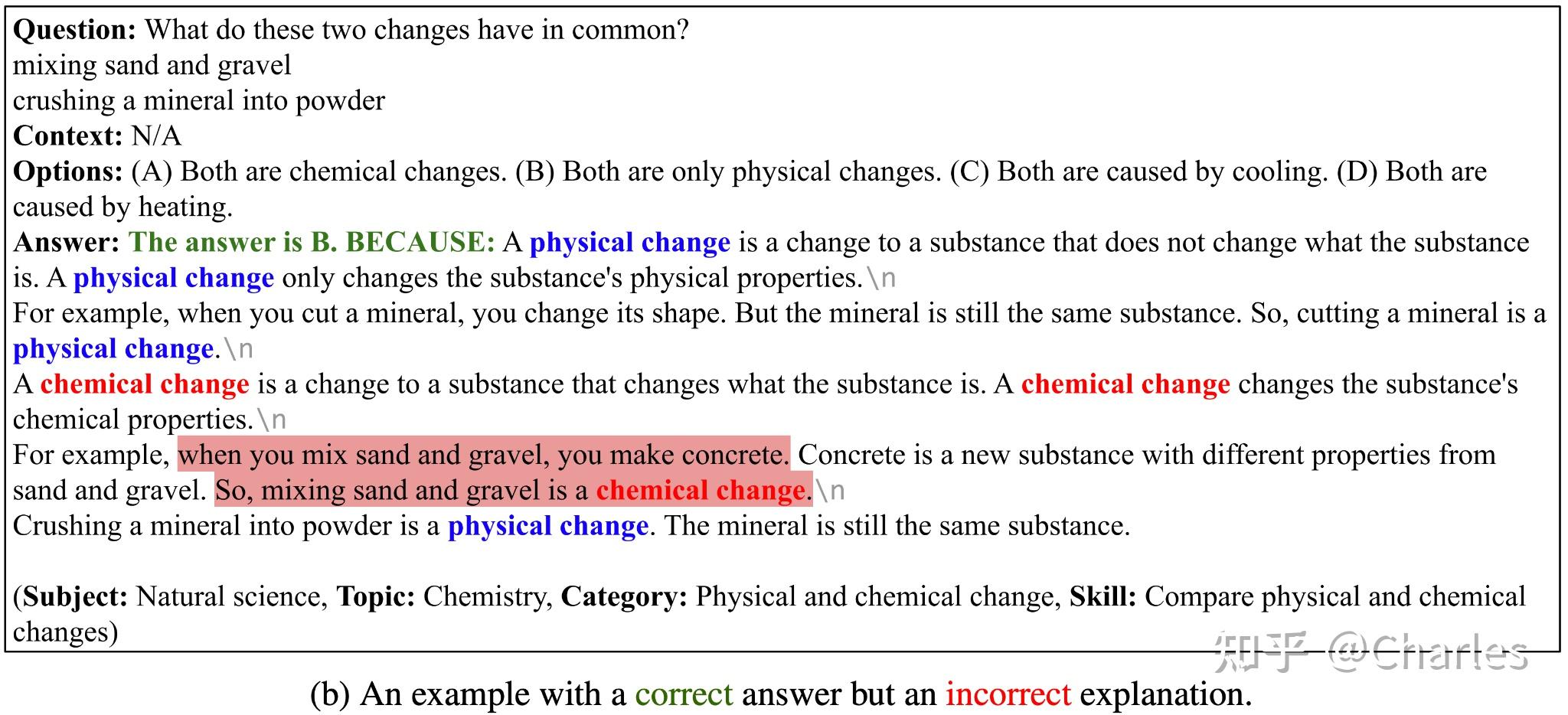 NeurIPS 2022 | ScienceQA:首个多模态科学问答数据集,深度学习模型推理有了思维链 - 知乎