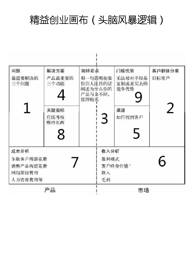 质量功能开发 qfdquality function deployment 四步法亲和图 jk图亲