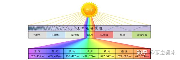 拆解可见光 - 知乎