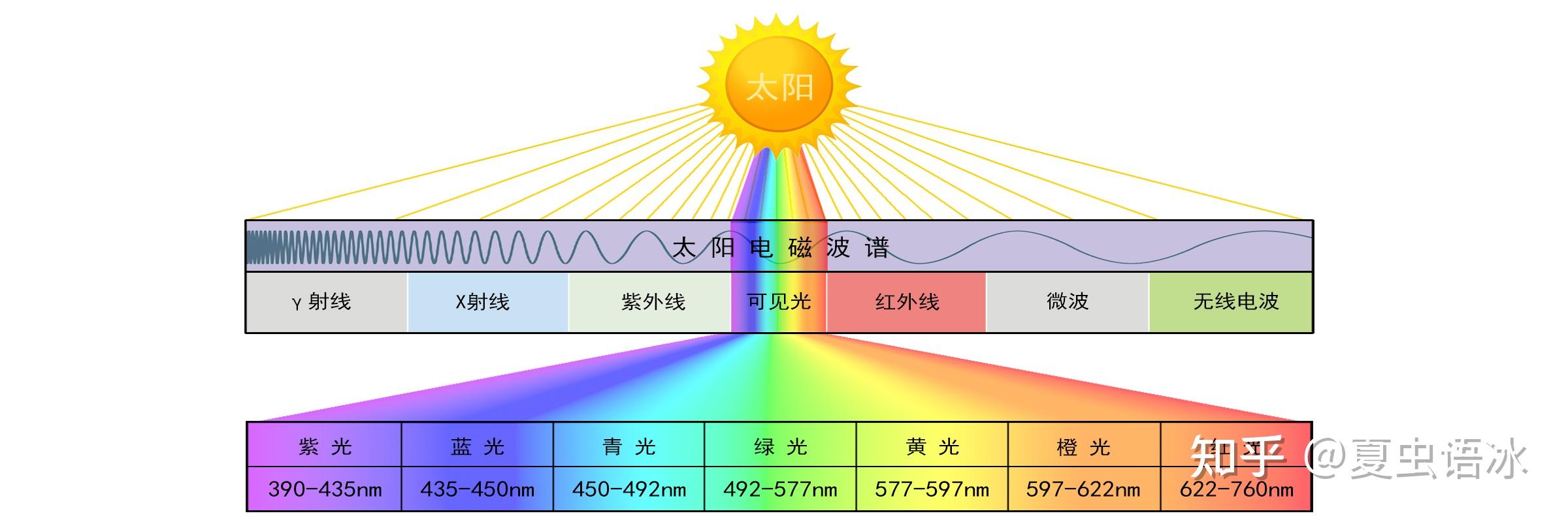 拆解可见光 - 知乎