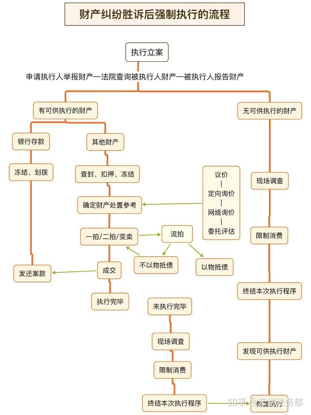 一张图看懂强制执行流程 - 知乎
