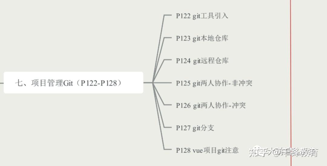 2022年最新全套前端学习路线图(附资源)20 2022年最新全套前端学习路线图(附资源)