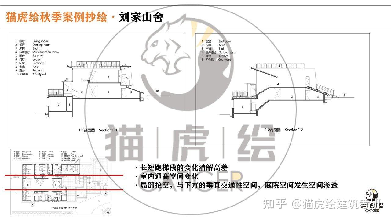 猫虎绘2022建筑学秋季案例抄绘班专题五:山地类建筑 - 知乎