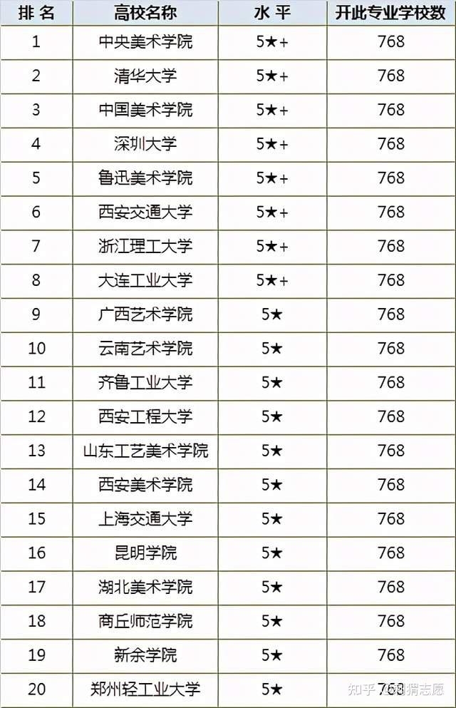 大学专业排行榜:热门专业的实力与前景