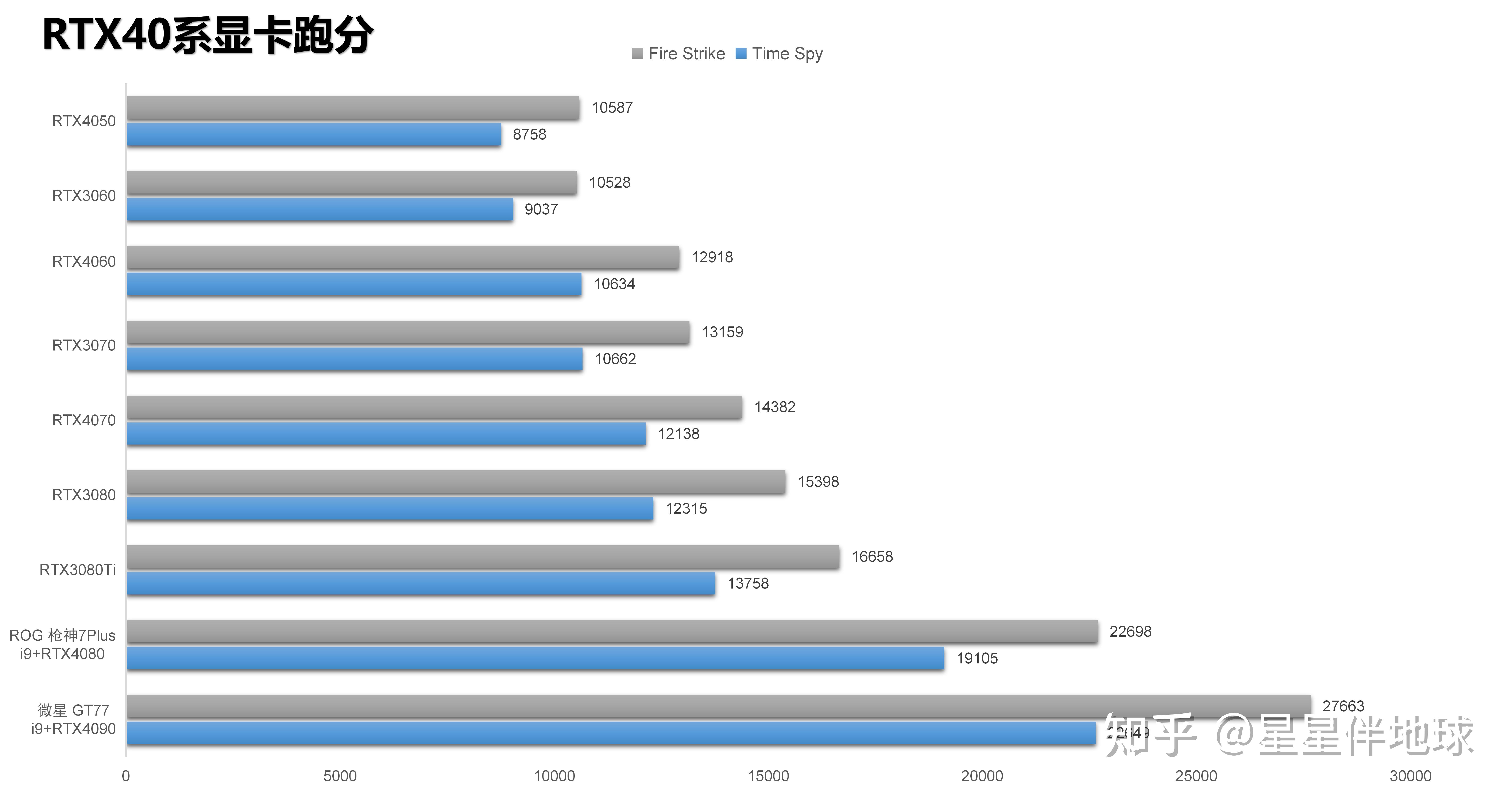 2024年笔记本cpu和显卡天梯图排行是什么?