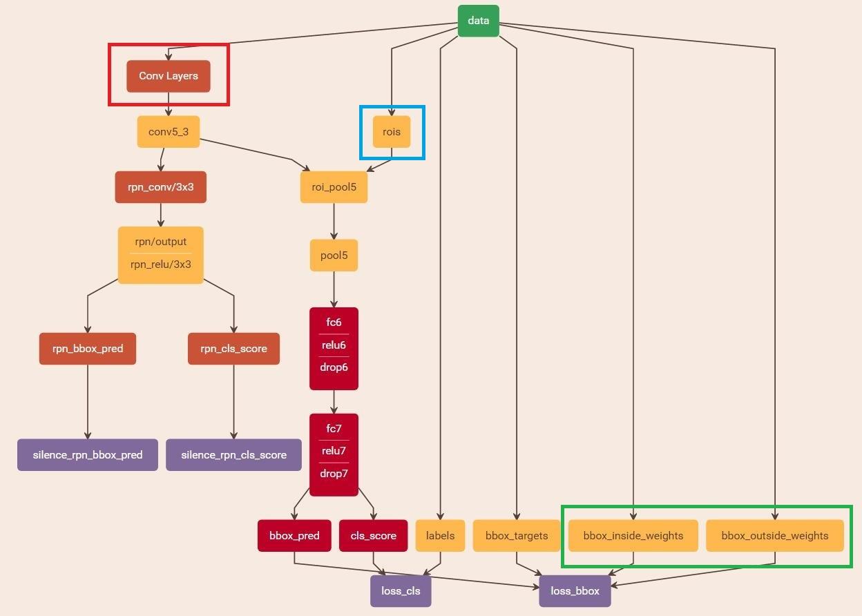 记录一下faster rcnn 记录一下faster rcnn
