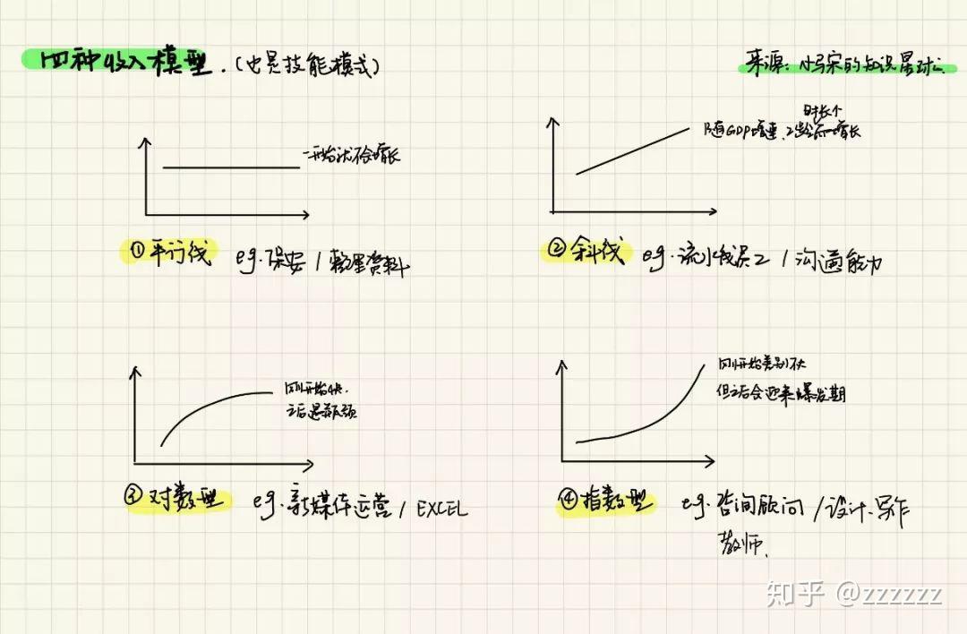 想搞副业，最好不要打开这篇文章 - 知乎