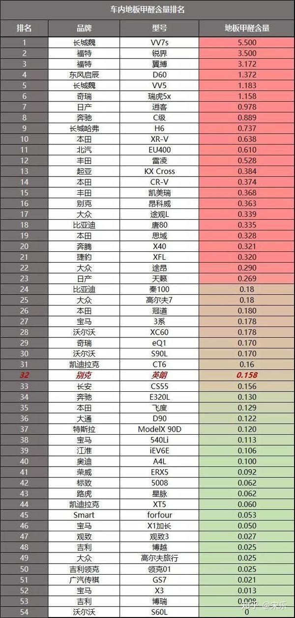 地板護理精油和地板蠟的區(qū)別_車內(nèi)木地板_麗車地板紅檀香