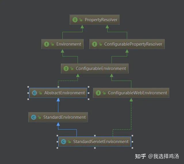 SpringBoot Springboot