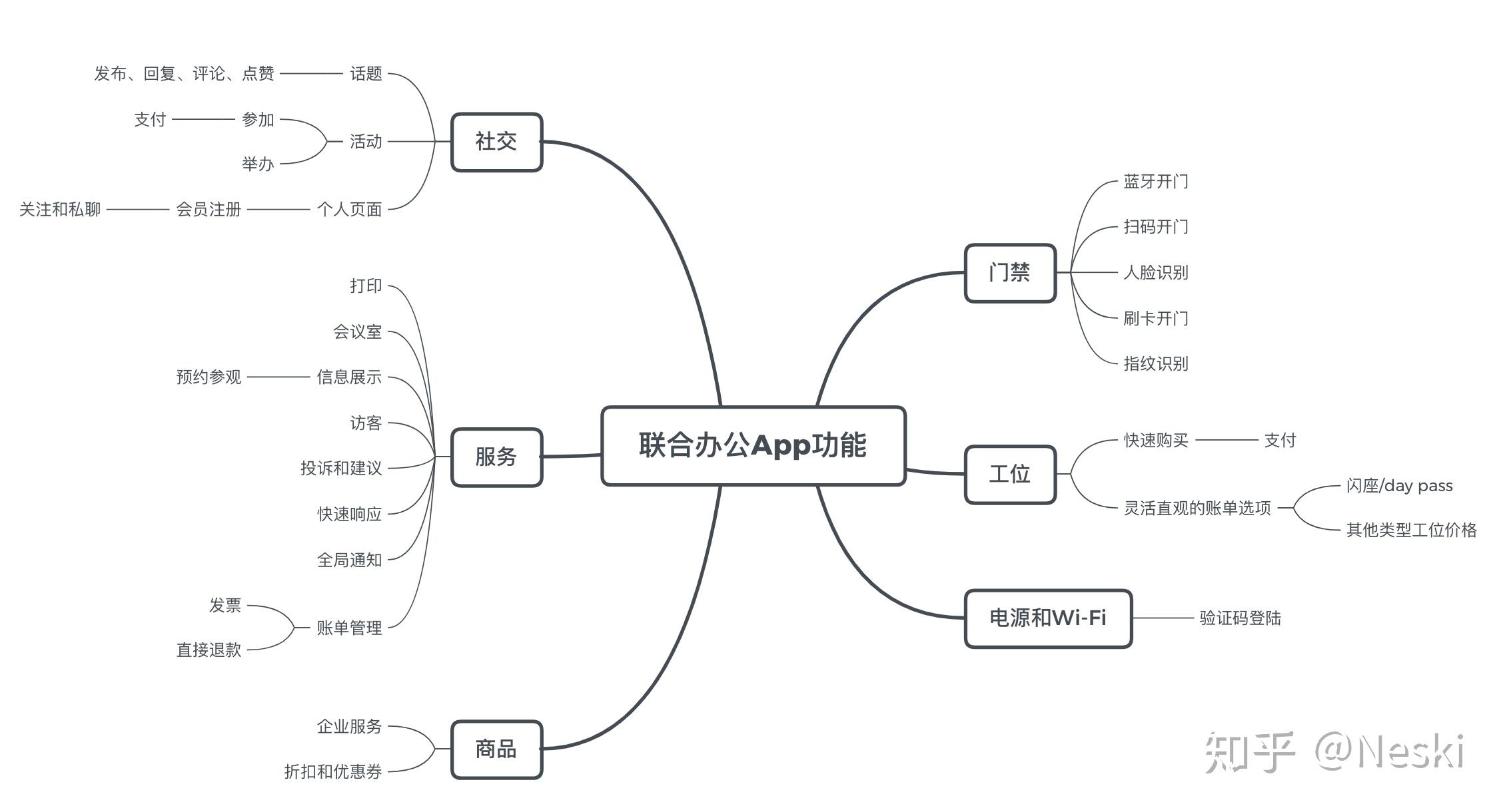 办公空间设计思维导图图片