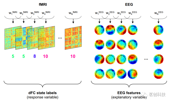 EEG微状态预测并发fMRI动态功能连接状态 - 知乎