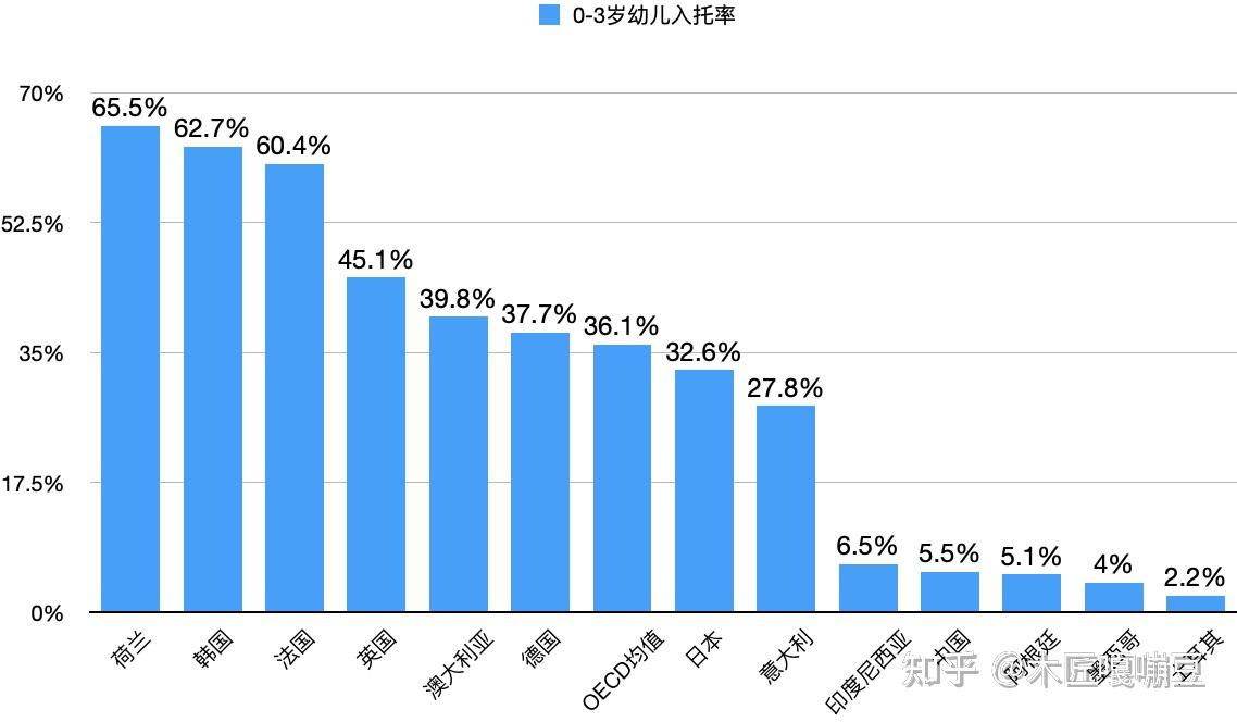 中国低生育率问题的影响和成因