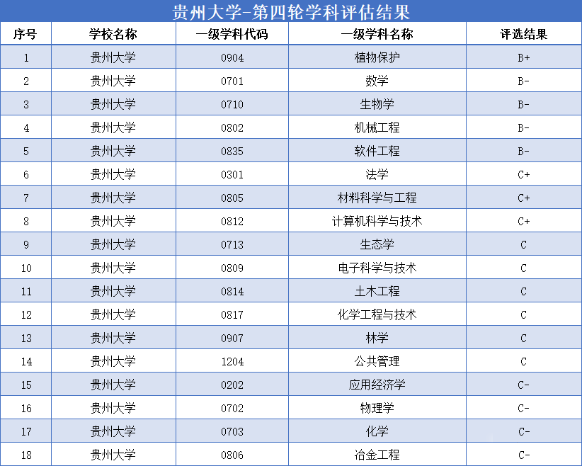 b区学校考研有没有推荐