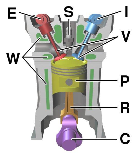 内燃机 / Internal combustion engine(第一部分:概述、历史、词源、应用、分类、燃料和氧化剂、冷却)- 中英文维基 ...