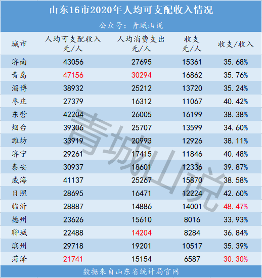 山东16市最新人口数据出炉这个变化太突然我竟有点不敢写了