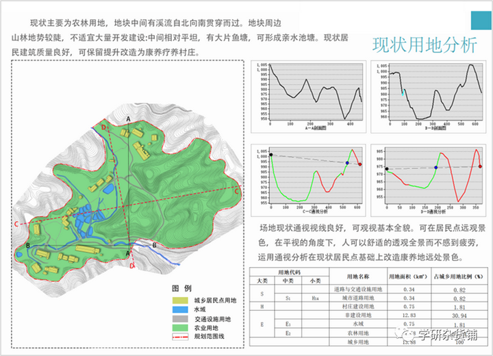  arcgis 