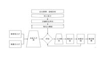人才梯队建设3:人才继任计划体系规划