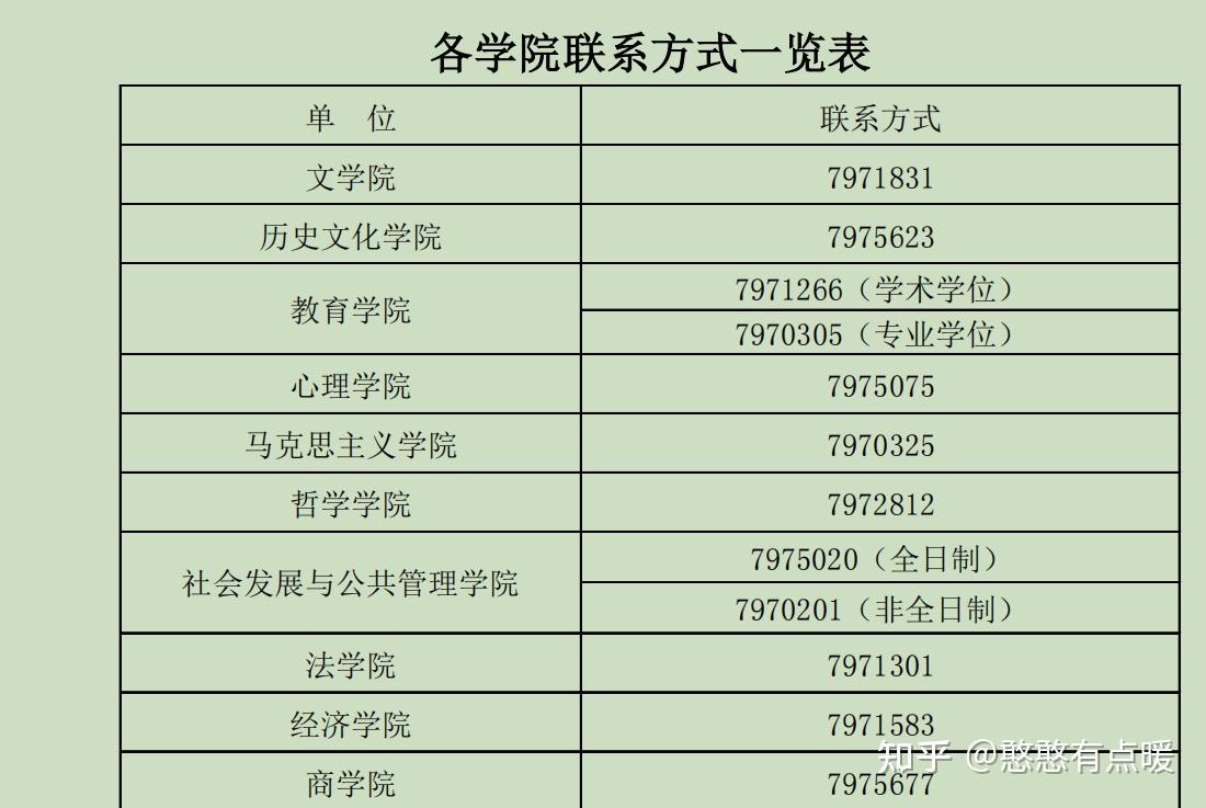 西北師範大學2022年碩士研究生調劑應用心理非全