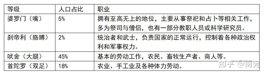 浅谈印度种姓制度与社会 - 知乎