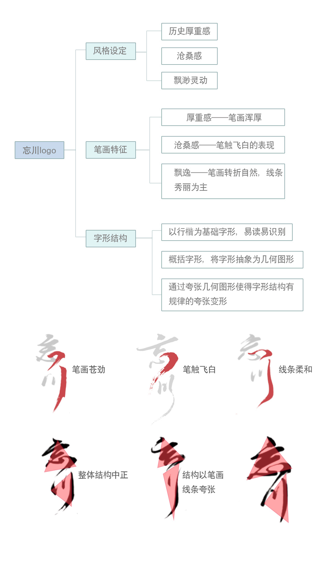 游戏LOGO竟靠手写?《忘川风华录》的书法字体设计思路 - 知乎