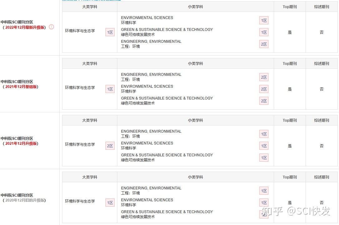 Sci Journal Of Cleaner Production 1 Sci journal of cleaner production 1