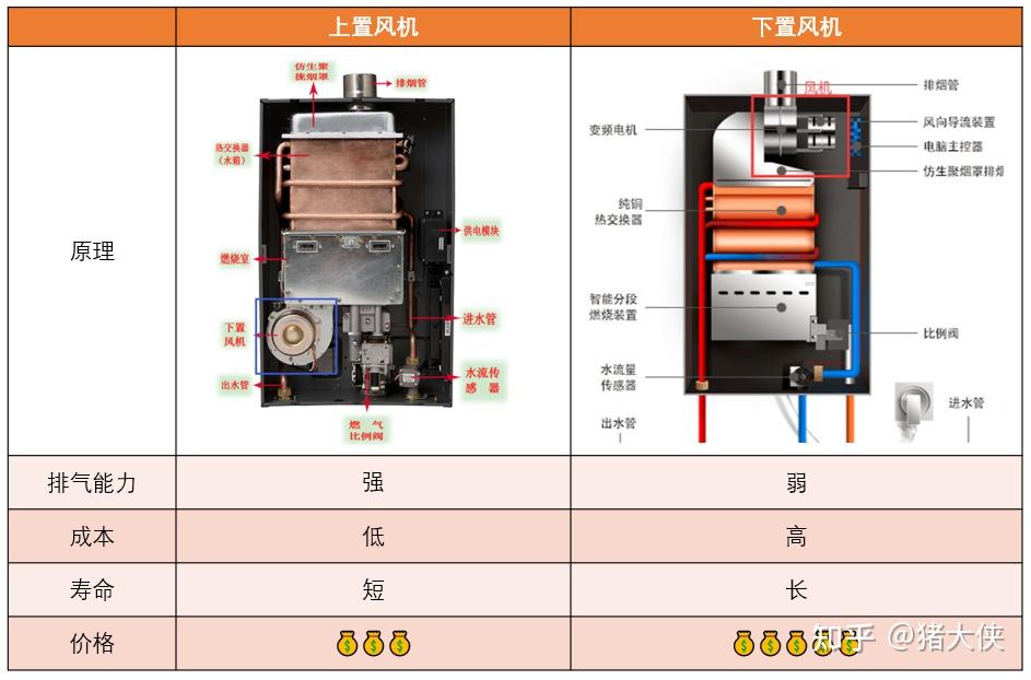 2021年燃气热水器和电热水器哪个好燃气热水器怎么选看这篇就够了燃气