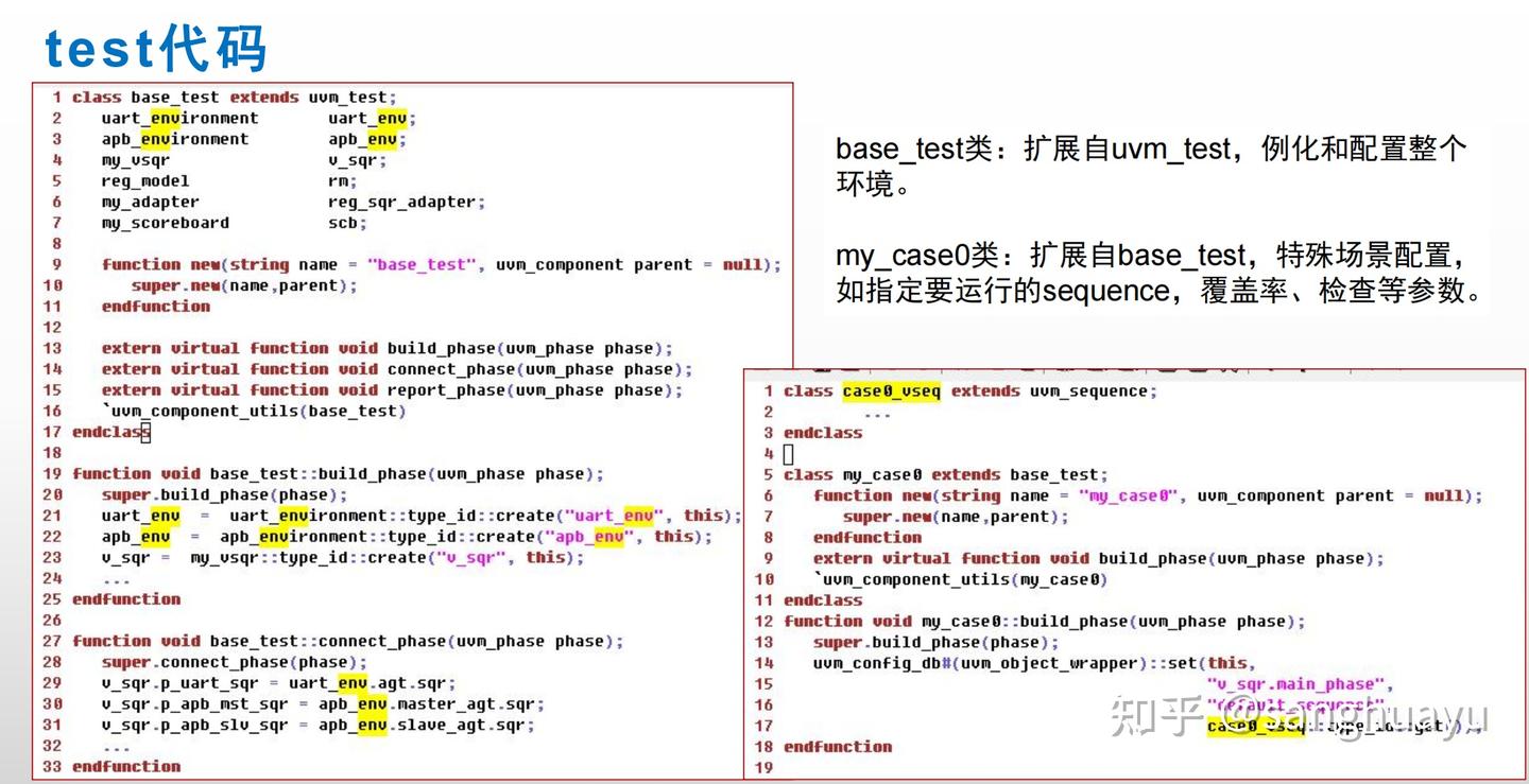 Uvm Test Code UVM Scoreboard&Agent_ENV_Test - 知乎