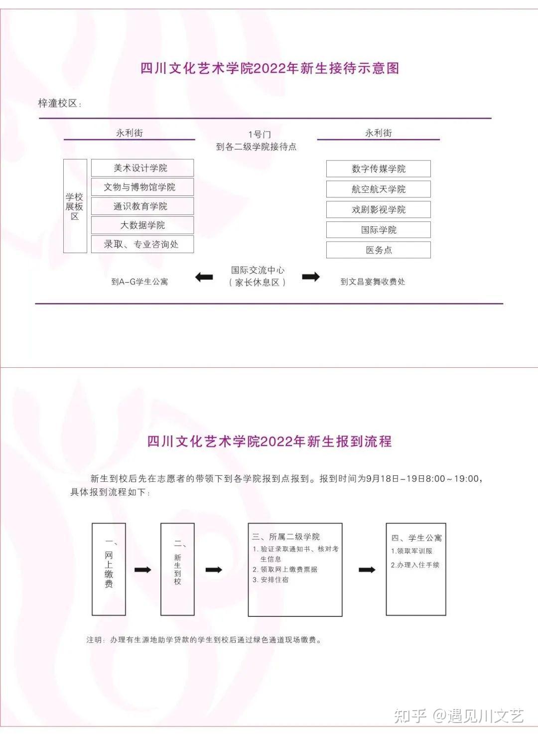 四川文化艺术学院收费图片