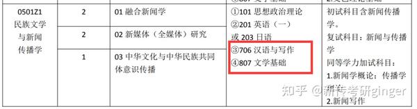 西南民族大学招生信息_西南民族大学官网招生简章_西南民族大学招生