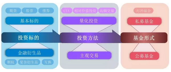 量化投资经典案例策略与法律分析 知乎