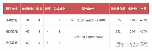 江西十大垃圾专科学校_江西垃圾专科学校有哪些_江西十大垃圾中专学院