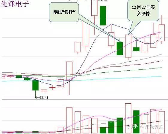 巴菲特點破中國股市一輩子死記三根線就夠了掙得盆滿缽滿