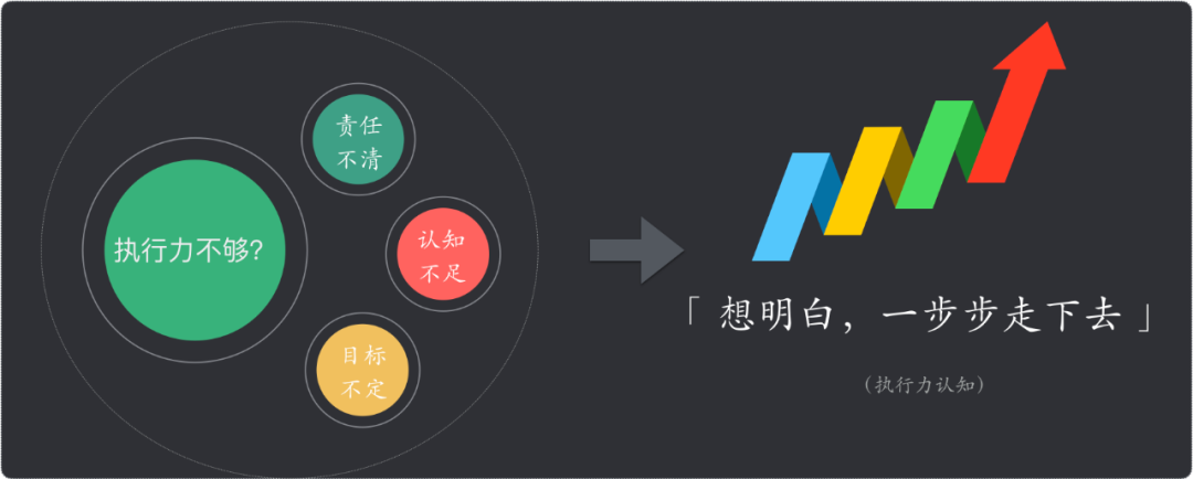 快速成长的秘诀|如何实现自我认知升级? - 知乎