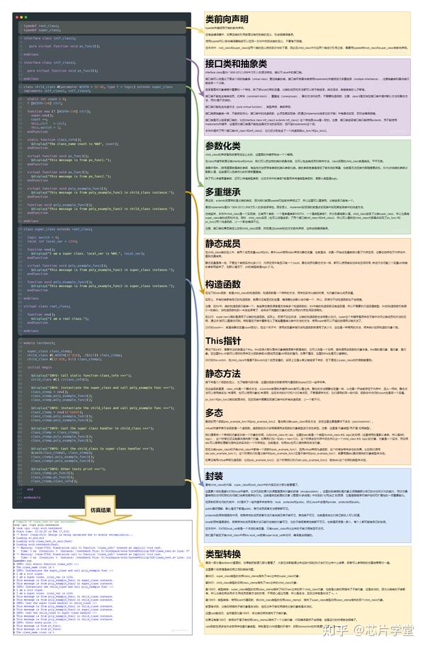 Systemverilog 