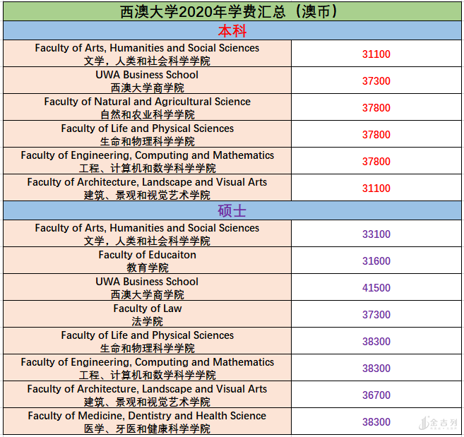 澳洲留学一年费用(澳大利亚留学需要的条件)