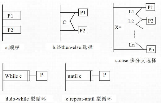 7. 结构化——PAD图 - 知乎