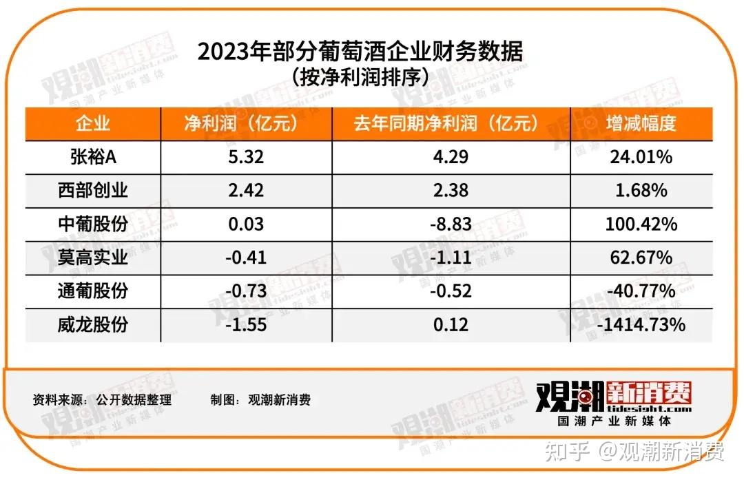 其他酒类:消费者爱啤酒