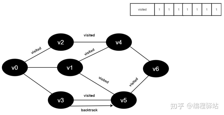 深度优先搜索dfs算法解析