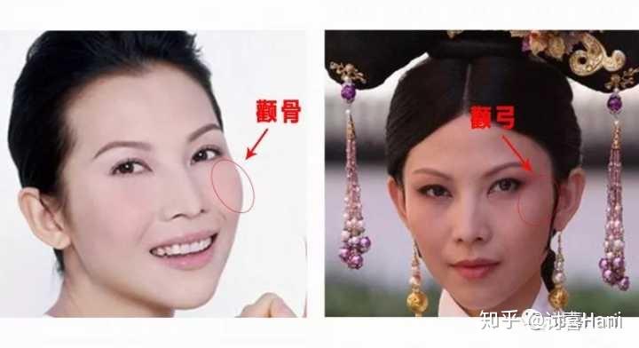 如何判断一个人的颧骨是高还是低?
