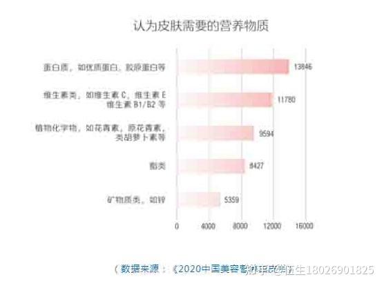 女性美容营养品市场蓬勃发展 怎么选新零售渠道营养品供应商 知乎