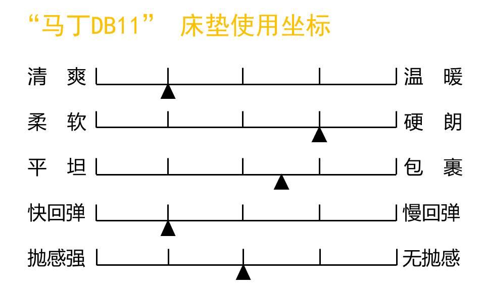 温柔型全能款!包裹体贴支撑有力