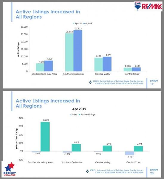 19最新美国加州房地产趋势 房价租金均上涨 地段是关键 知乎