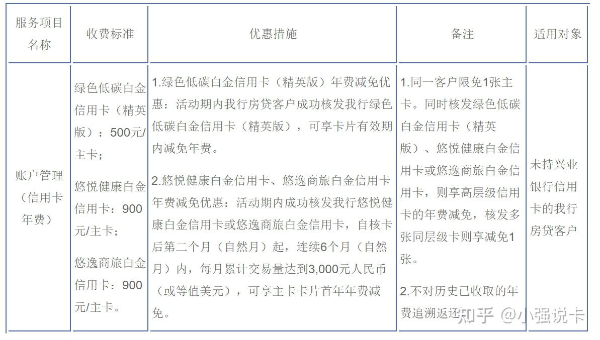 興業銀行推出房貸客戶信用卡年費減免優惠活動