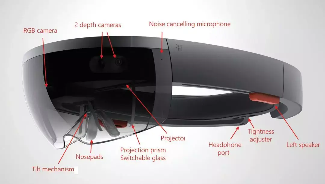 Lg Kinect 你知道黑科技Kinect吗? - 知乎
