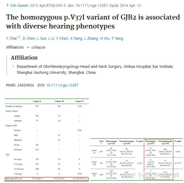 gjb2-c-109g-a-p-val37ile-gjb2-c-109g-a-p-val37ile